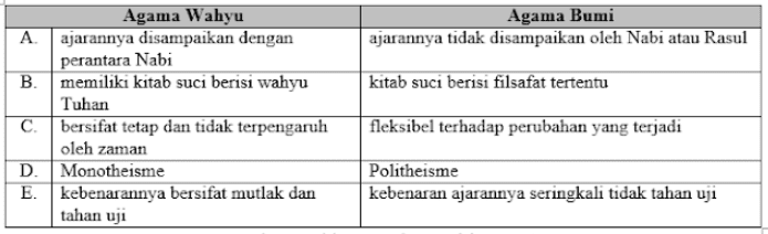soal antropologi dan kunci jawaban kelas 12 semester 2