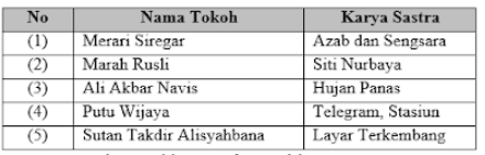 soal antropologi dan kunci jawaban kelas 12 semester 2
