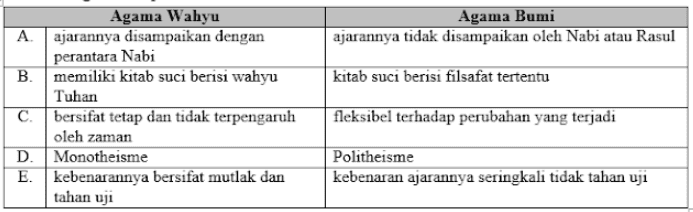 soal antropologi dan kunci jawaban kelas 12 semester 2