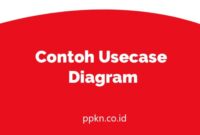 Contoh Usecase Diagram