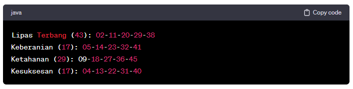 Buku Mimpi Lipas Terbang