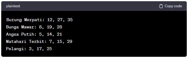 Kode Alam Jadi Pengantin