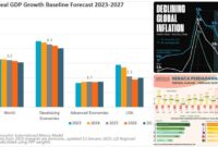 Krisis Ekonomi Global