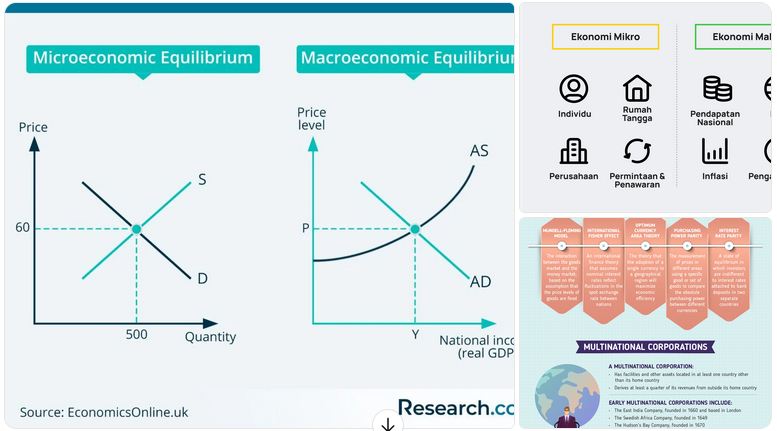 ekonomi mikro vs makro