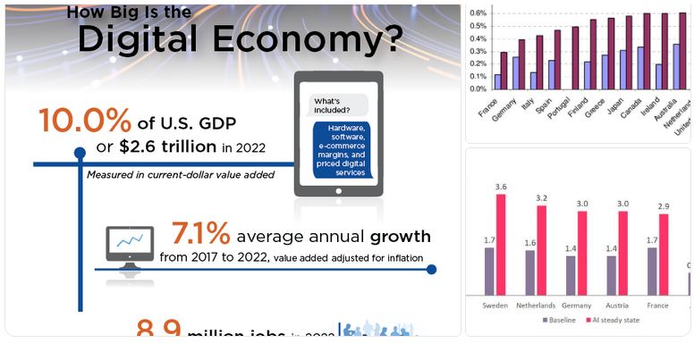dampak teknologi terhadap ekonomi