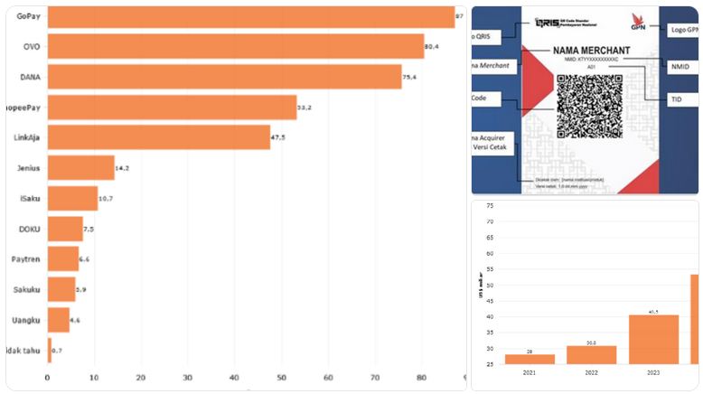 digital wallet dan pembayaran elektronik
