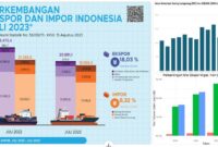 pengaruh globalisasi terhadap ekonomi Indonesia