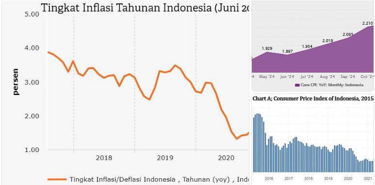 inflasi inti dan inflasi umum