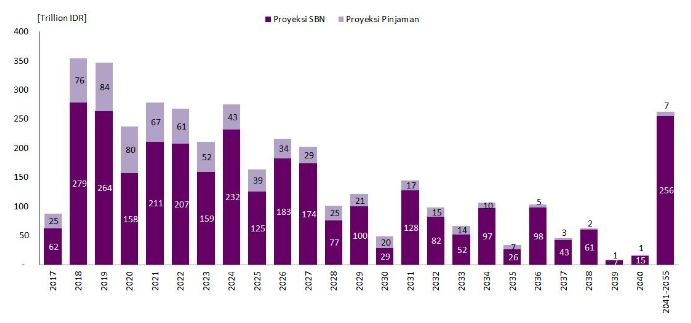 cadangan devisa Indonesia