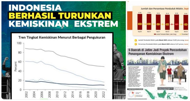 kemiskinan ekstrem di Indonesia