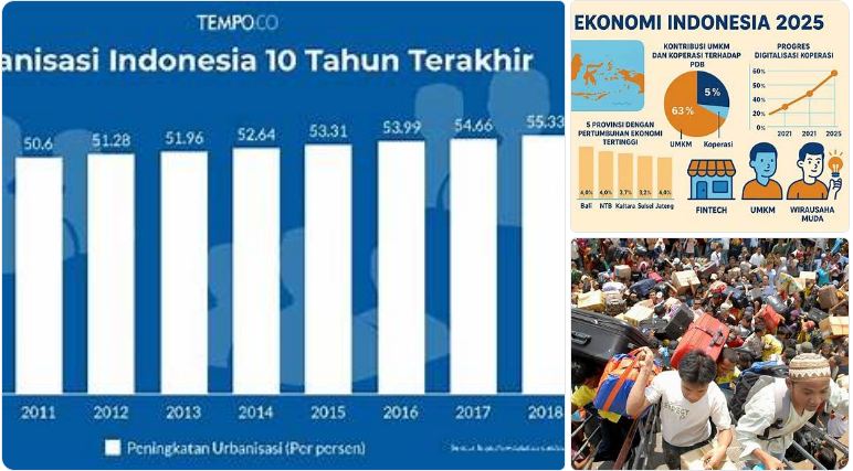urbanisasi dan ekonomi kota