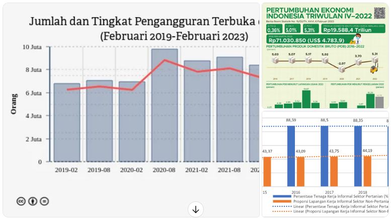 Pengangguran dan Ekonomi Indonesia