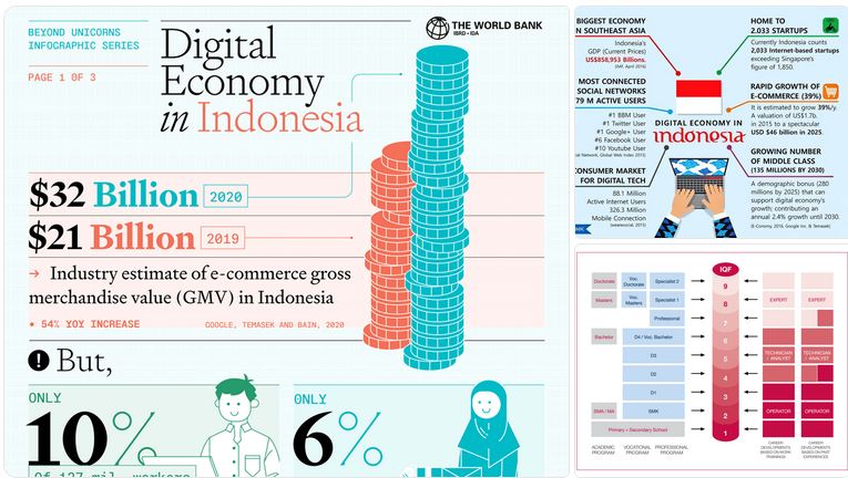Lapangan Kerja di Era Ekonomi Digital