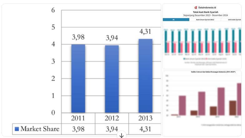 Ekonomi Syariah Indonesia