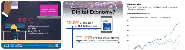 dampak teknologi terhadap ekonomi