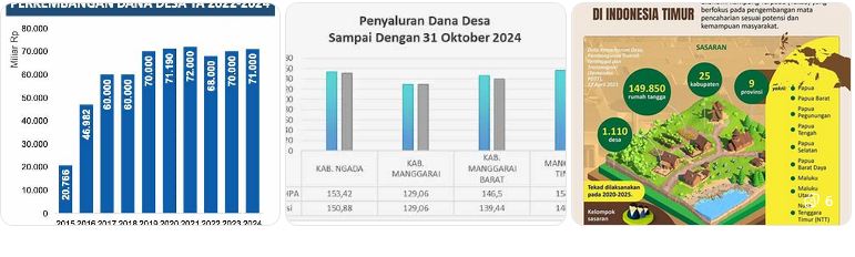ekonomi desa dan pembangunan rural