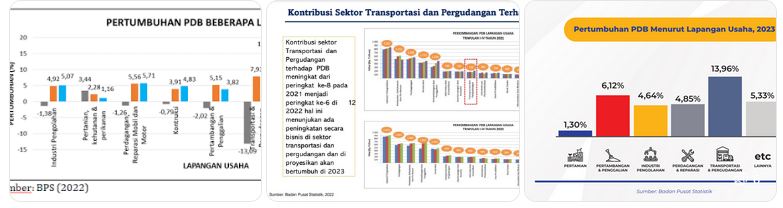 sektor jasa dan ekonomi Indonesia