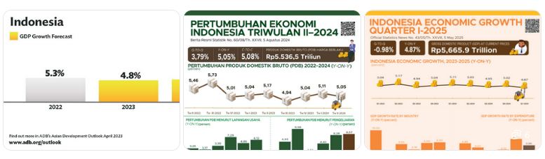 kemandirian ekonomi Indonesia