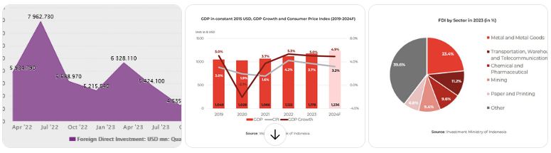 investasi asing langsung (FDI) di Indonesia