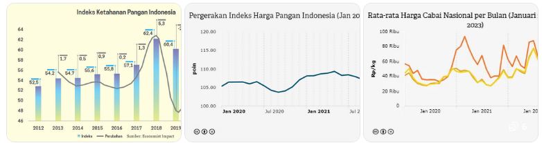 inflasi pangan di Indonesia