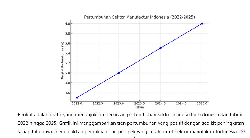 sektor manufaktur Indonesia