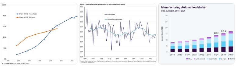 dampak teknologi terhadap ekonomi