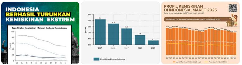 kemiskinan ekstrem di Indonesia