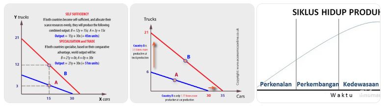 teori ekonomi yang populer
