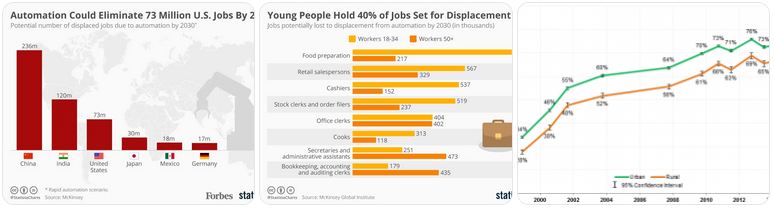dampak teknologi terhadap ekonomi