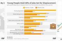 dampak teknologi terhadap ekonomi