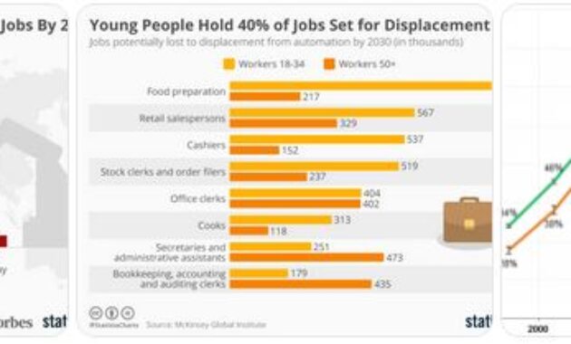 dampak teknologi terhadap ekonomi