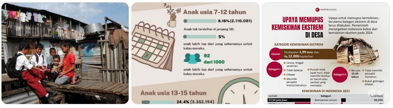 kemiskinan ekstrem di Indonesia