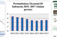 teori ekonomi yang populer