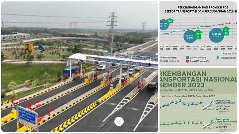 transportasi dan ekonomi Indonesia