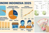 pengelolaan keuangan pribadi di ekonomi sulit