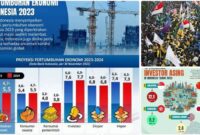 ekonomi politik Indonesia