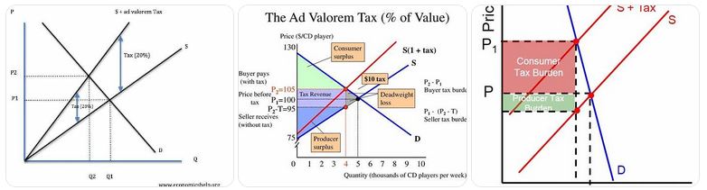 dampak pajak terhadap ekonomi