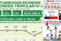Reformasi Ekonomi Indonesia