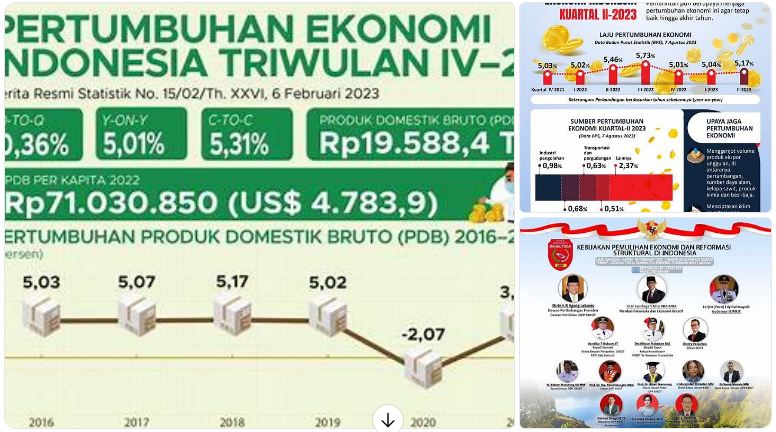 Reformasi Ekonomi Indonesia