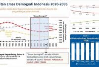 dampak demografi terhadap ekonomi