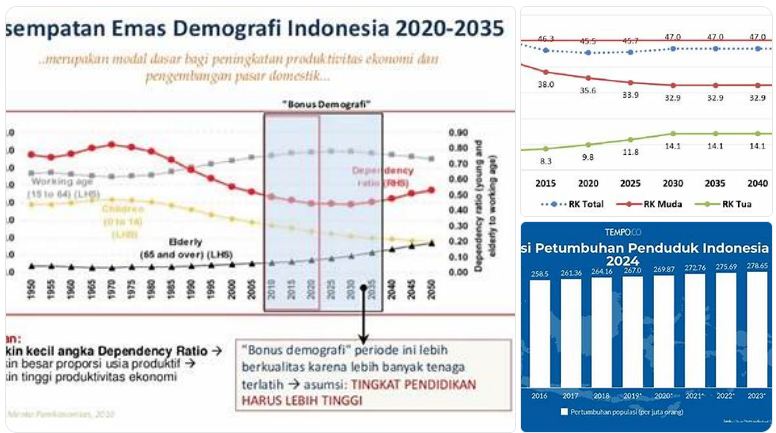 dampak demografi terhadap ekonomi
