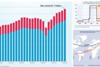 ekonomi global dan perang dagang
