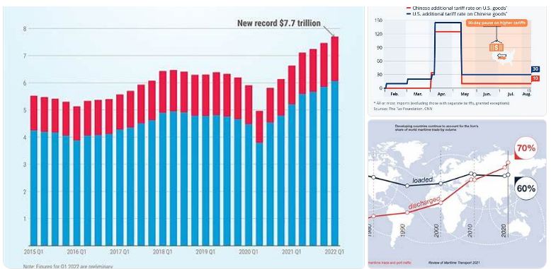 ekonomi global dan perang dagang