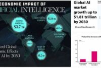 Teknologi AI dan Dampaknya ke Ekonomi