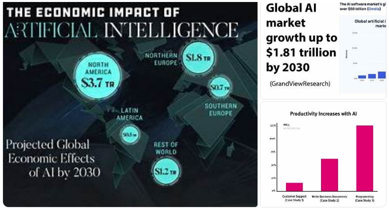 Teknologi AI dan Dampaknya ke Ekonomi