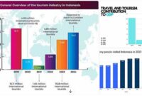 pariwisata dan kontribusinya ke ekonomi