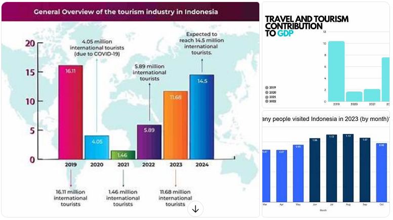 pariwisata dan kontribusinya ke ekonomi