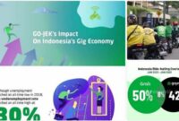 gig economy di Indonesia