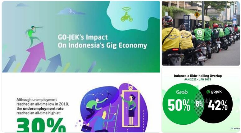 gig economy di Indonesia