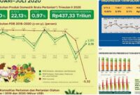 perubahan struktur ekonomi Indonesia
